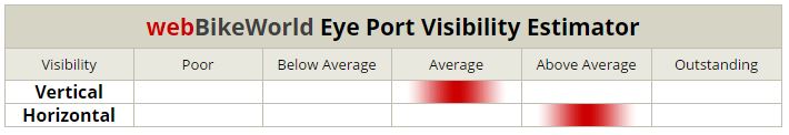 AFX FX-120 Eye Port Visibility Estimator