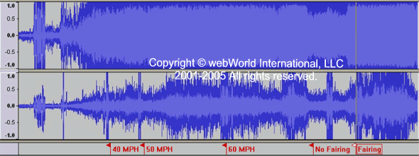 AGV Ti-Tech Helmet Noise Sine Wave Graph, 0-60 MPH on a Triumph Tiger