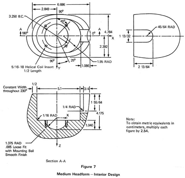 DOT Standard Headform