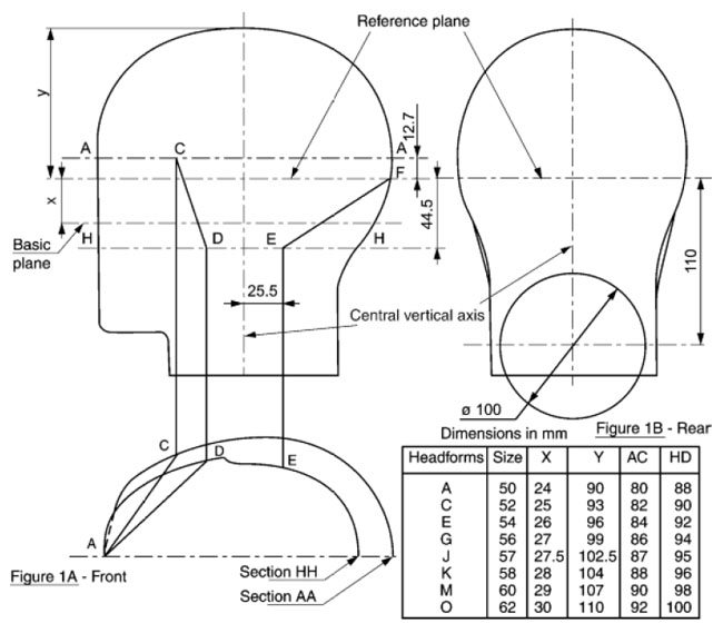 ECE Headform