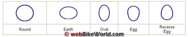 Motorcycle Helmet FAQ - webBikeWorld