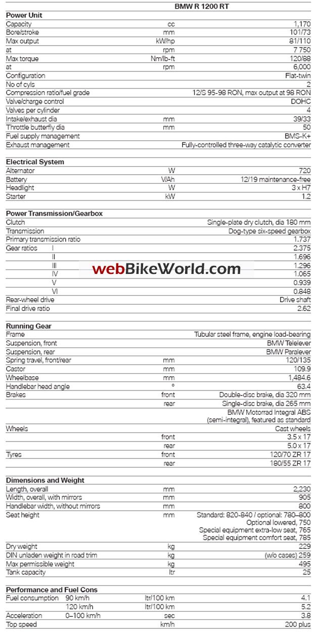 2010 BMW R 1200 RT - Specifications