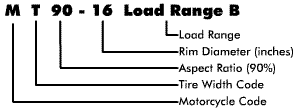 Alphabetical Tire Size Designation Label