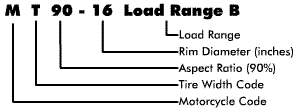 Motorcycle Tire Speed Rating Chart