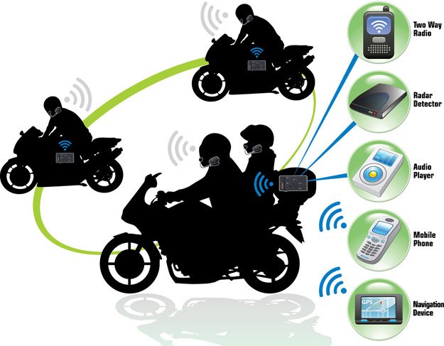 BikerCom Intercom System Compatibility