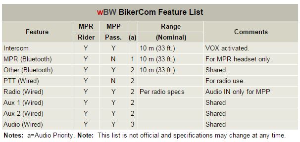 BikerCom Feature List