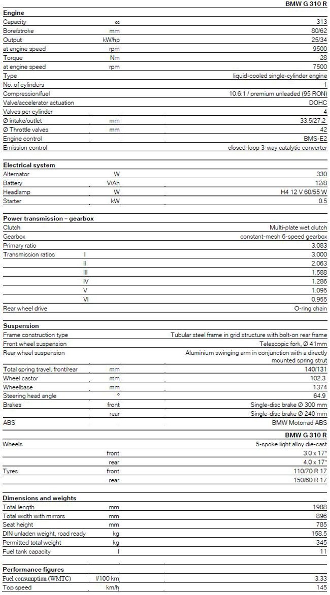 BMW G310R Specifications