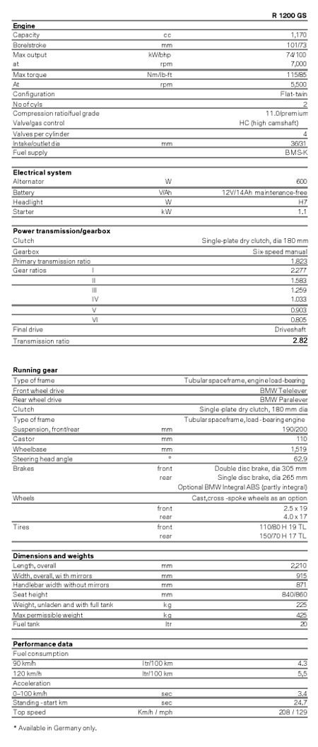 R1200GS Specs