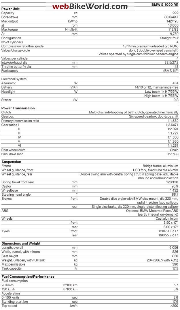 bmw s1000rr torque specs