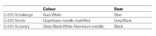 BMW X-Series Color Chart