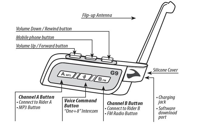 Cardo Scala Rider G9 Intercom Button Descriptions