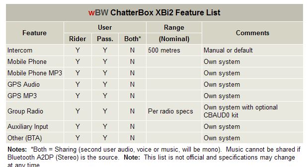 Chatterbox Comparison Table