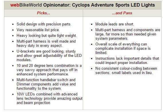 Cyclops LED Lights Opinionator