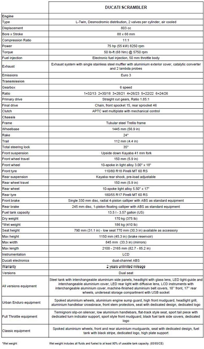 Ducati Scrambler Specifications