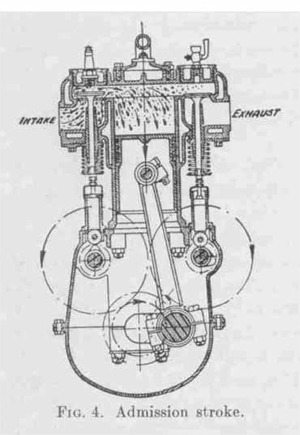 Intake stroke