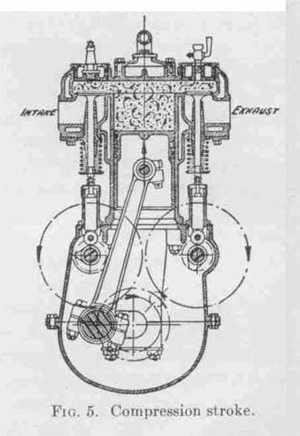 Compression stroke