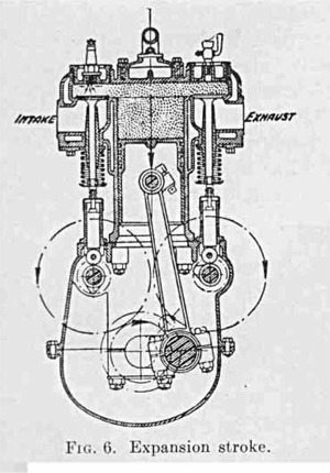 Expansion stroke