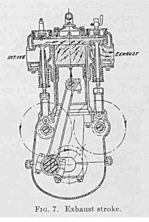 Exhaust stroke