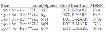 GoldenTyre GT201 Rear Specs