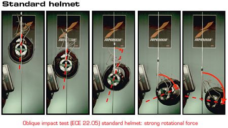 Lazer Helmets SuperSkin - Standard Helmet Oblique Impact Test