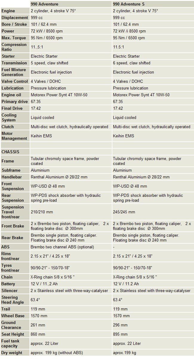 KTM 990 Adventure Specifications