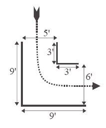 Motorcycle Aternate MOST Test - Left Turn