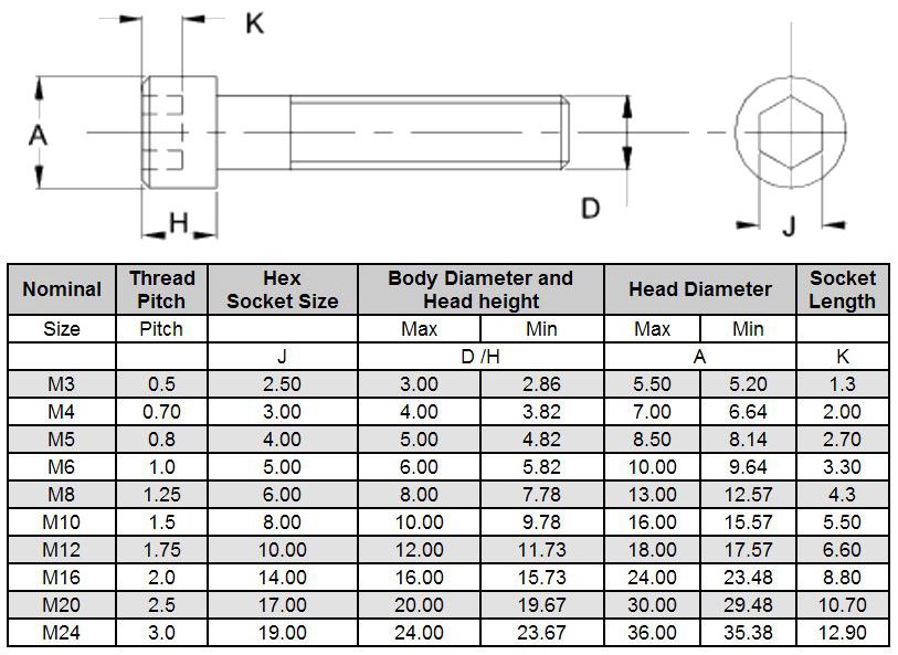 Bolt M6 Size Chart