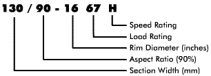 Motorcycle Load Rating Chart