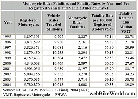 Motorcycle Mileage Chart