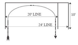 Motorcycle Aternate MOST Test - Right-Hand U-Turn