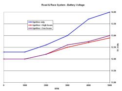 Battery Voltage