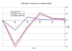Current Charge - Halogen Lights
