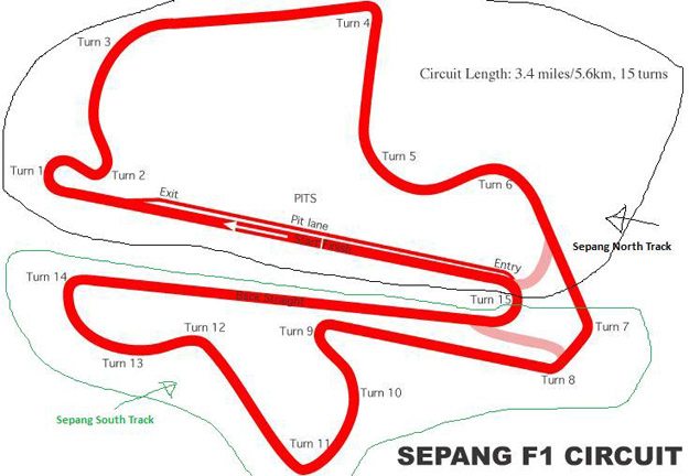 Sepang Circuit, North and South Tracks