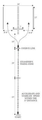 Illinois Motorcycle Driving Test Course Layout | Reviewmotors.co