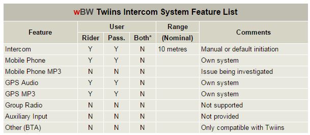 Twiins Intercom Feature List