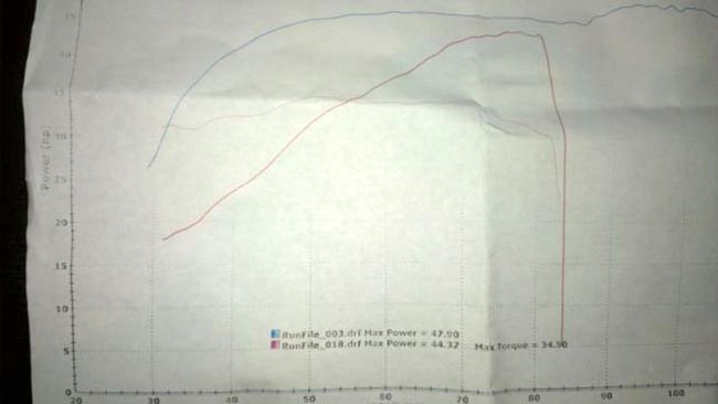 BMW Scooter Oil Drain Plug Screen and Pans