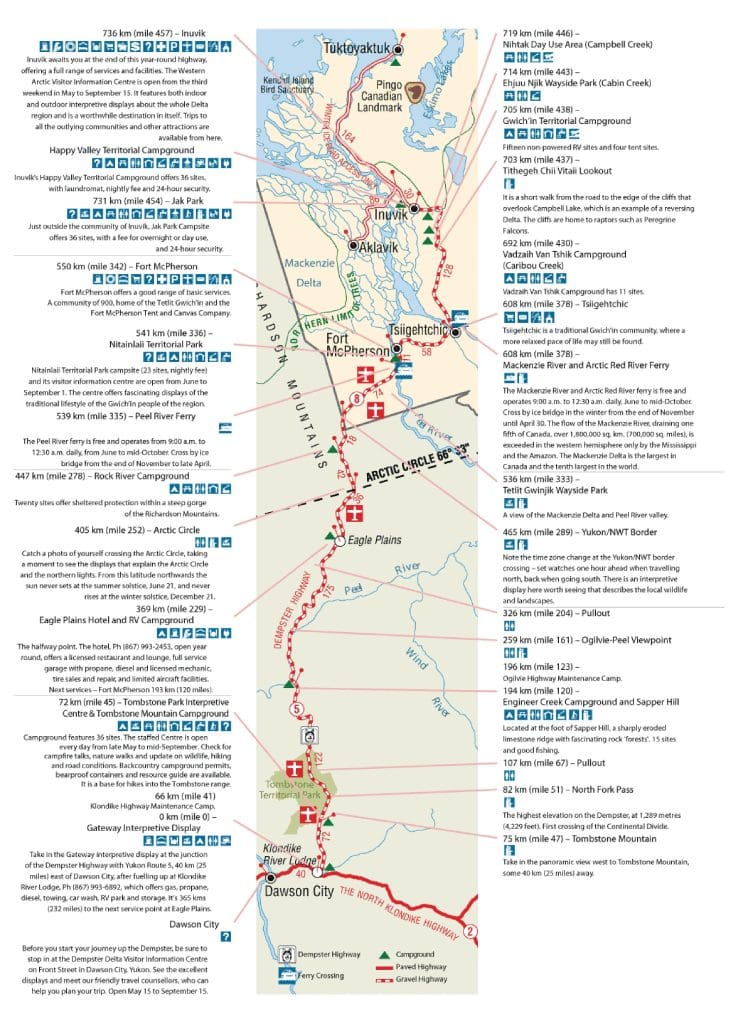 Dempster Highway Map
