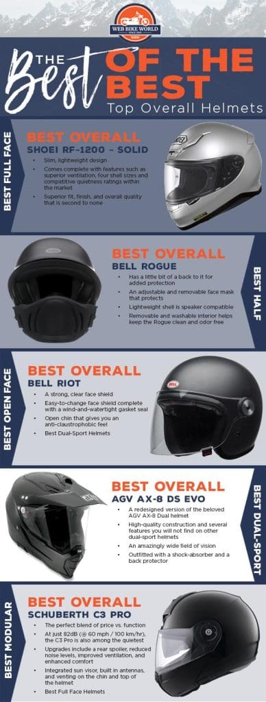 Motorcycle Helmet Weight Chart