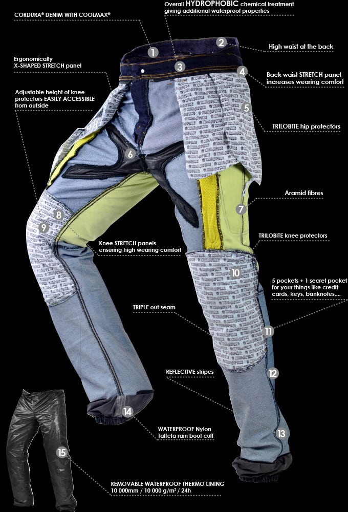 Trilobyte Probut X-Factor Cordura Denim Jeans Protection Diagram