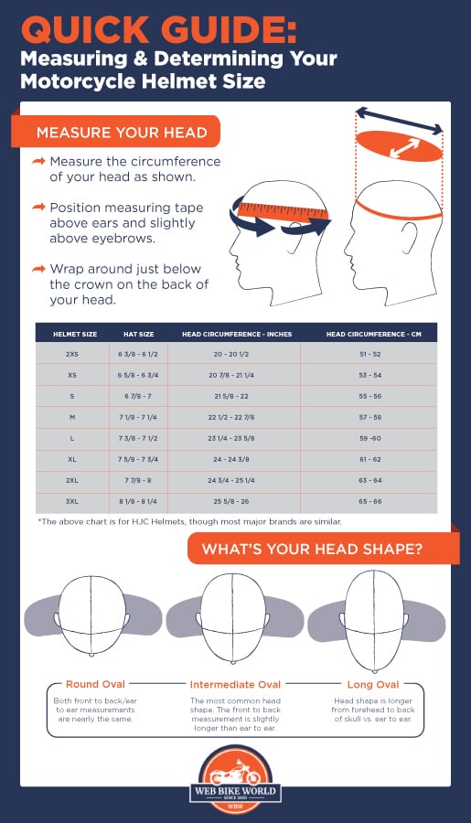 Helmet Weight Chart