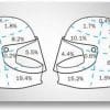 Diagram of impact areas on crash-involved motorcycle helmets