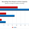 INNOV K2 Diagram on Recording Time Based on Drive Capacity