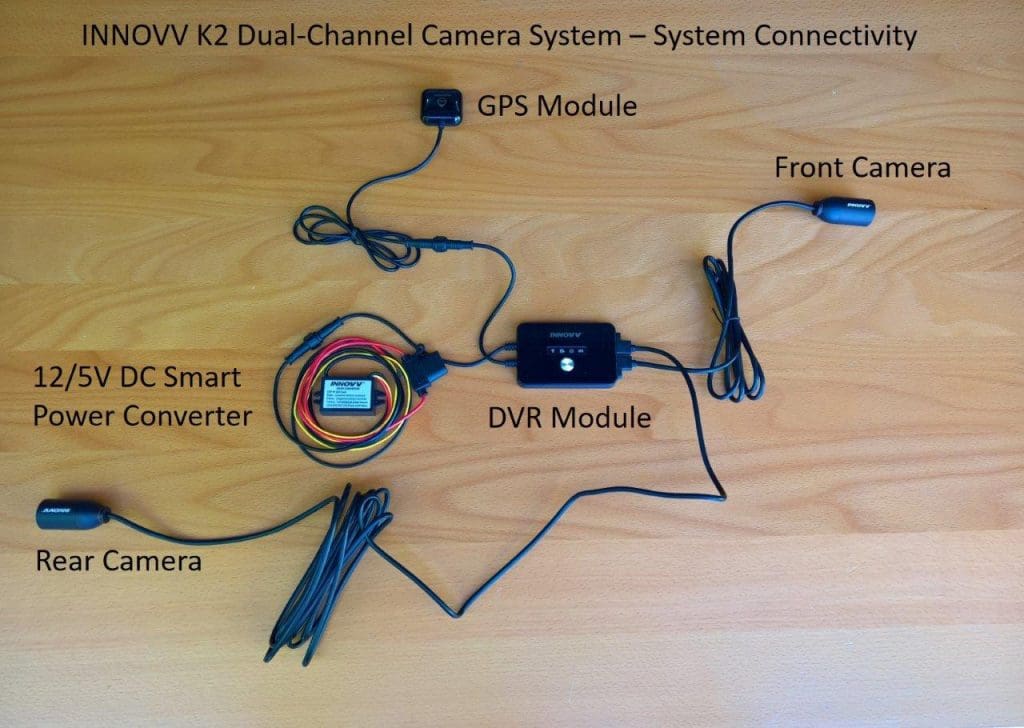 INNOV K2 Basic System Connectivity Layout