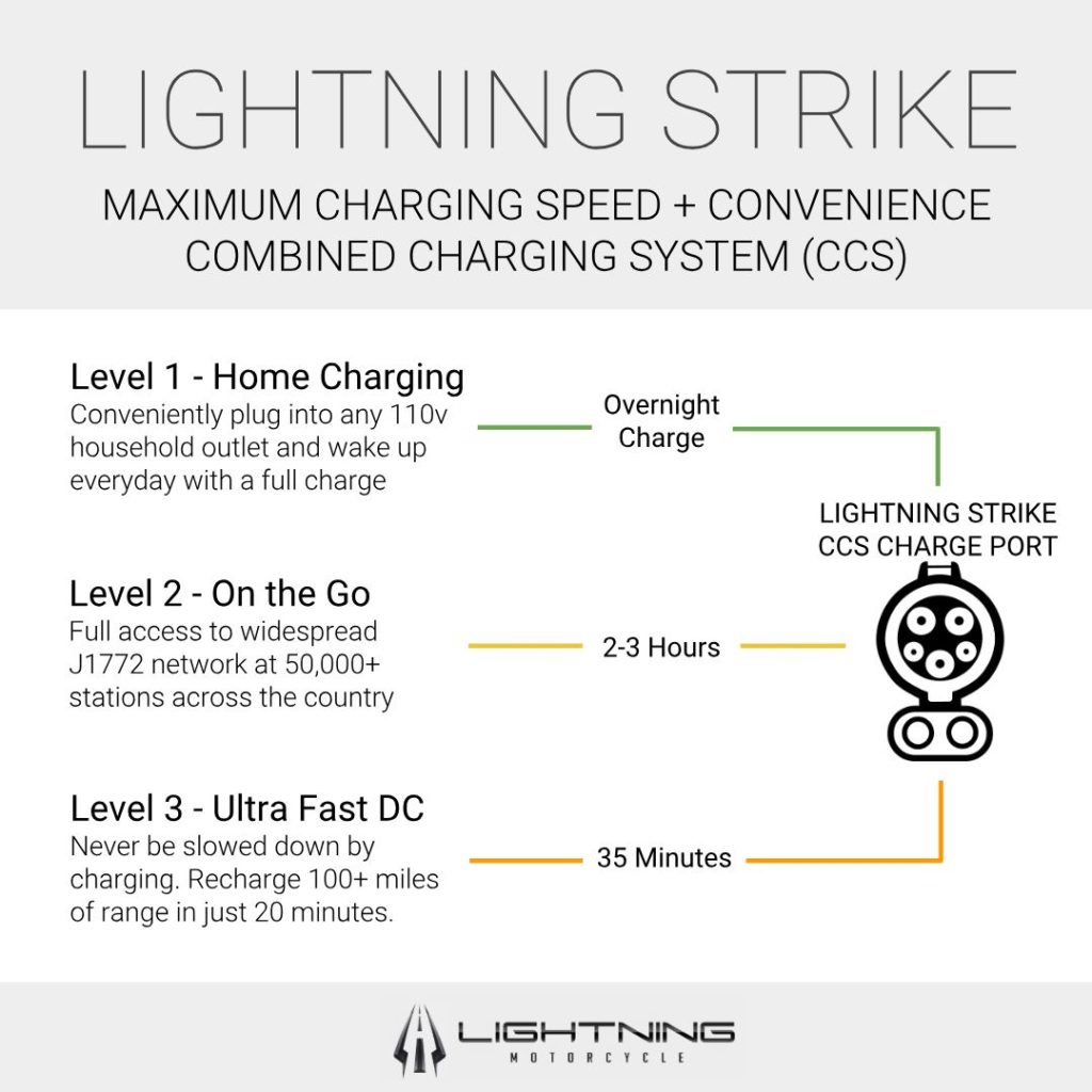 Lightning Motorcycles Strike charging