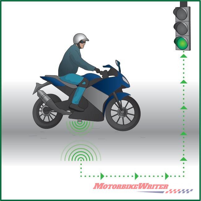 Beschikbaar verkoper uitrusting Mythbusting: Green Light Trigger - webBikeWorld