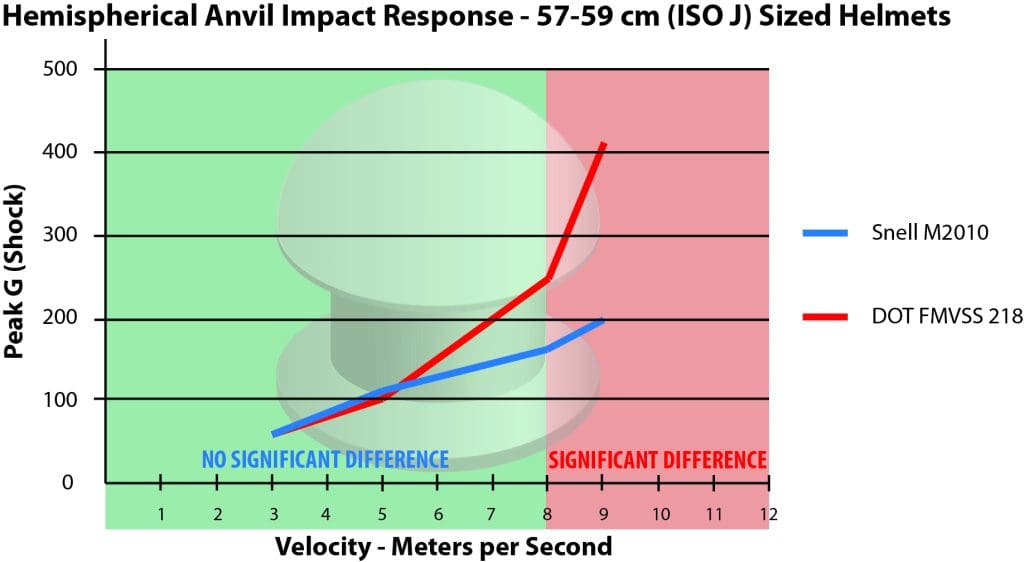 Snell hemispherical anvil impage response