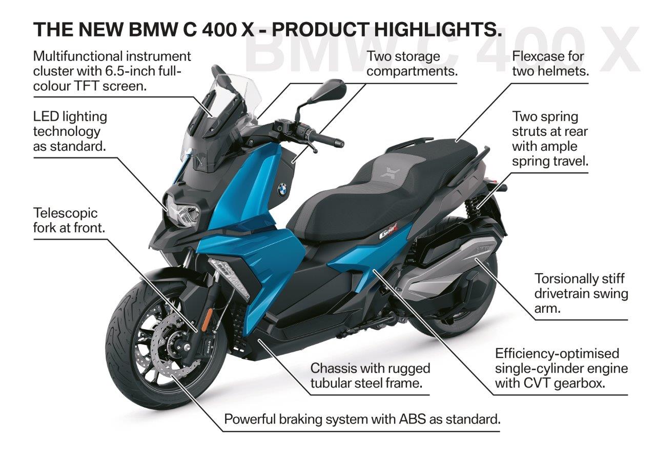 Bmw C 400 X Specs Info Wbw