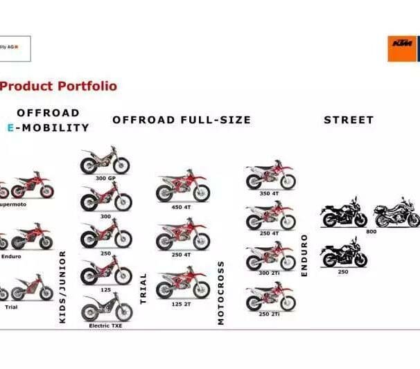 gas gas lineup