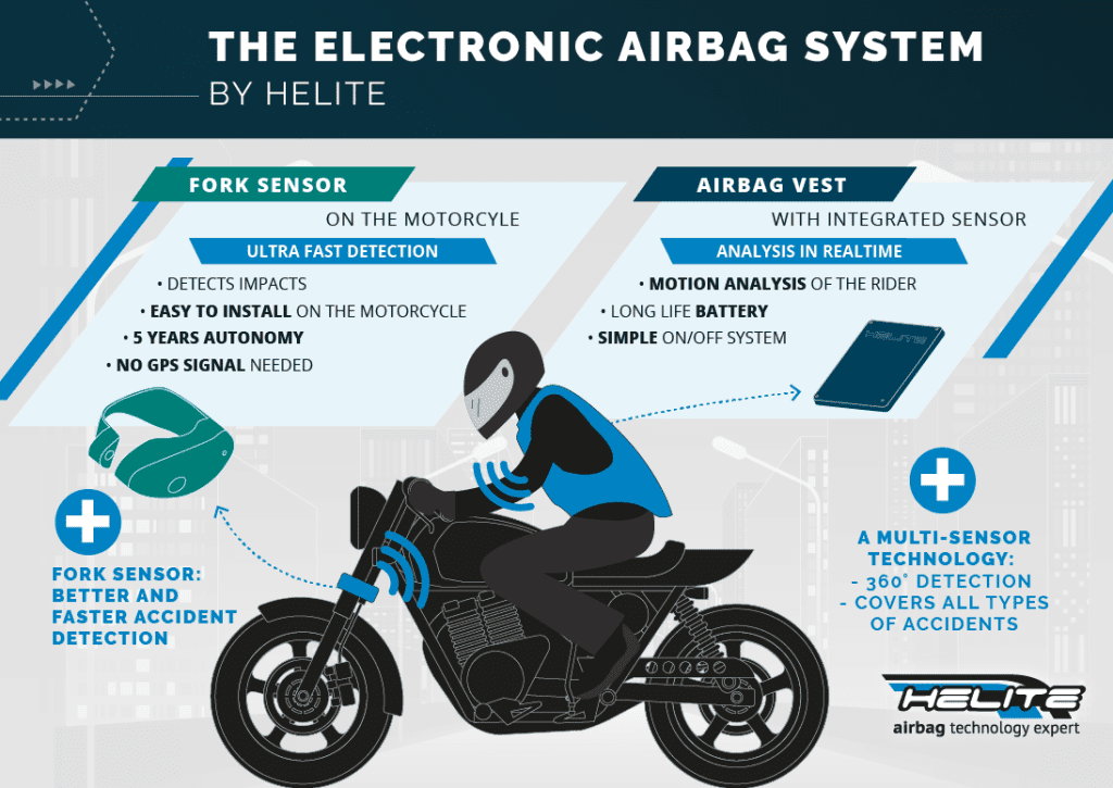 Helite electronic airbag vest technology