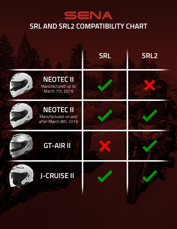 Sena SRL and SRL2 Helmet Compatibility Chart